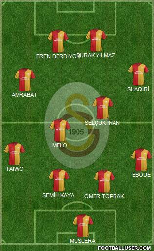 Galatasaray SK Formation 2012