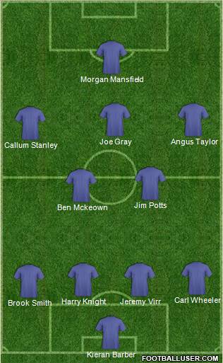 Fifa Team Formation 2012