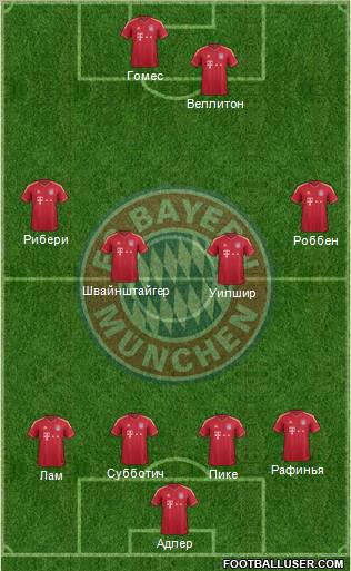 FC Bayern München Formation 2012