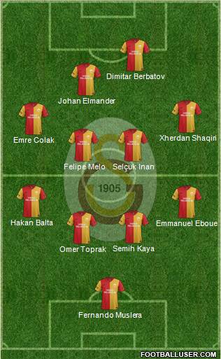 Galatasaray SK Formation 2012