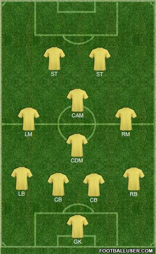 Fifa Team Formation 2012