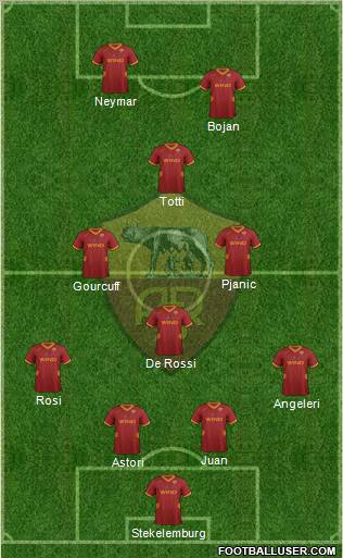 AS Roma Formation 2012