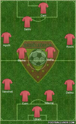 KS Besëlidhja Lezhë Formation 2012