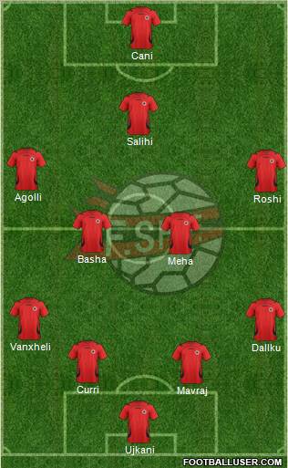 Albania Formation 2012