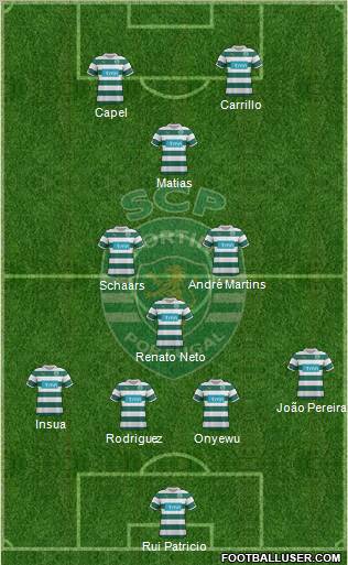 Sporting Clube de Portugal - SAD Formation 2012