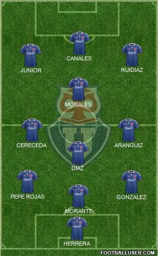 CF Universidad de Chile Formation 2012