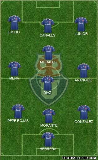 CF Universidad de Chile Formation 2012