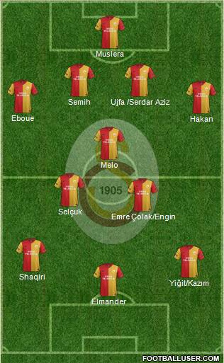 Galatasaray SK Formation 2012