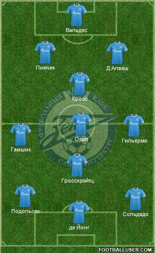 Zenit St. Petersburg Formation 2012
