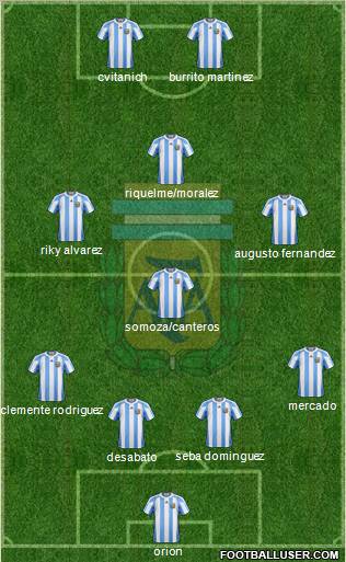 Argentina Formation 2012