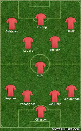 Dream Team Formation 2012