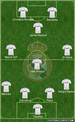 R. Madrid Castilla Formation 2012