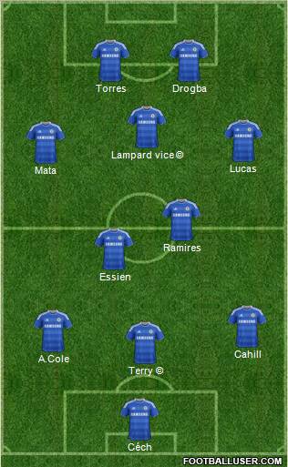 Chelsea Formation 2012