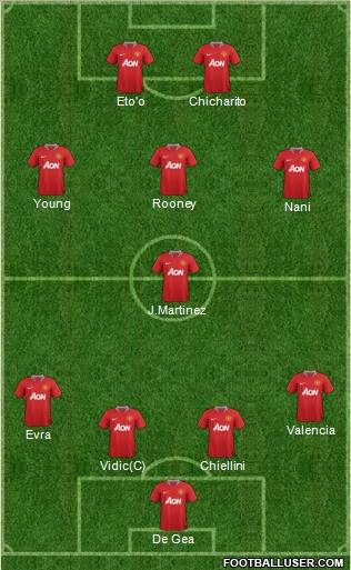 Manchester United Formation 2012