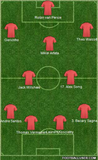 Arsenal Formation 2012