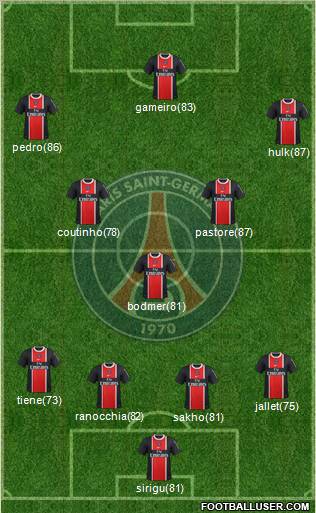 Paris Saint-Germain Formation 2012