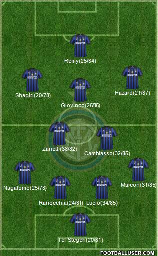 F.C. Internazionale Formation 2012