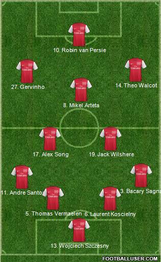 Arsenal Formation 2012