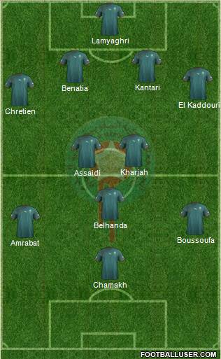 Morocco Formation 2012