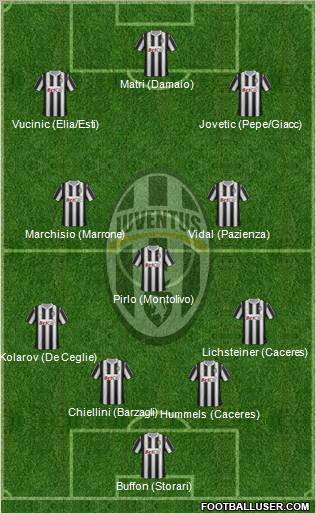 Juventus Formation 2012
