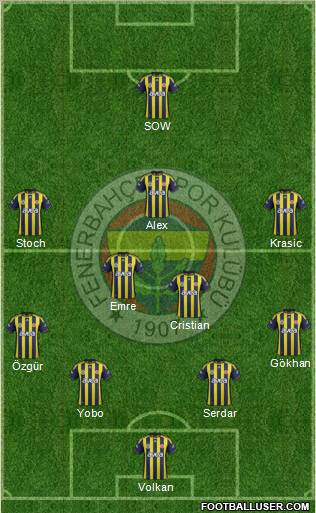 Fenerbahçe SK Formation 2012