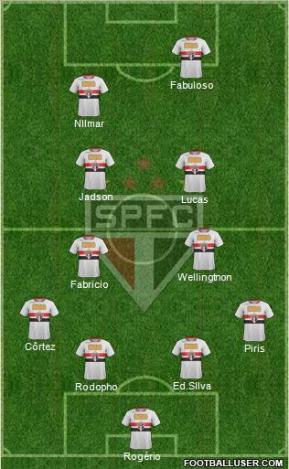 São Paulo FC Formation 2012