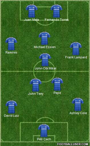 Chelsea Formation 2012