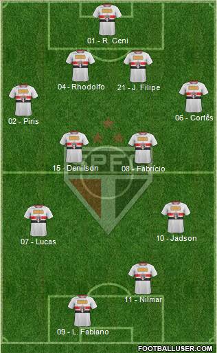 São Paulo FC Formation 2012