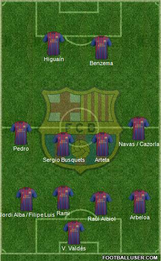 F.C. Barcelona Formation 2012