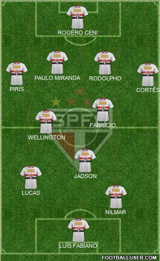 São Paulo FC Formation 2012