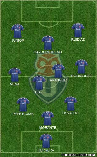 CF Universidad de Chile Formation 2012