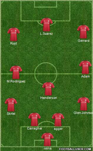 Liverpool Formation 2012