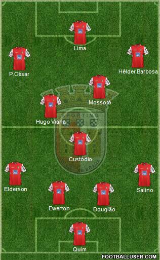 Sporting Clube de Braga - SAD Formation 2012
