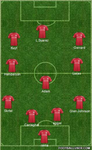 Liverpool Formation 2012