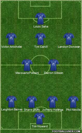 Everton Formation 2012