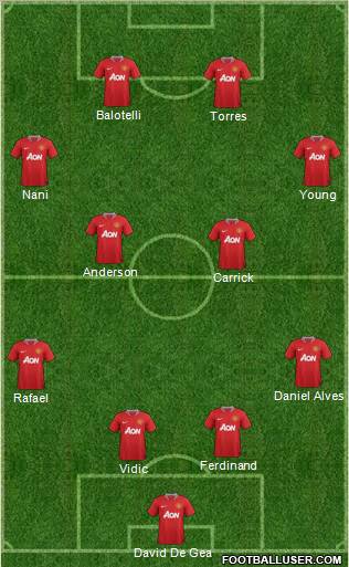 Manchester United Formation 2012