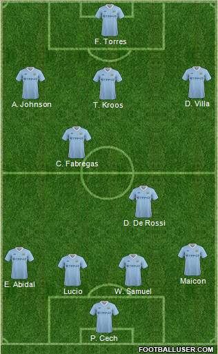 Manchester City Formation 2012