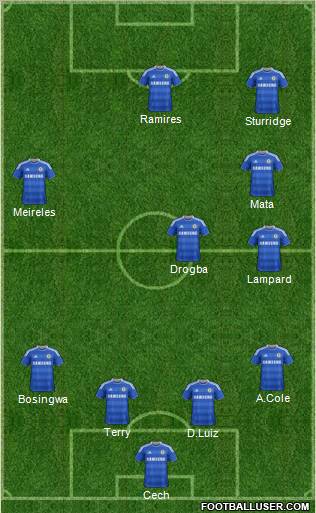 Chelsea Formation 2012