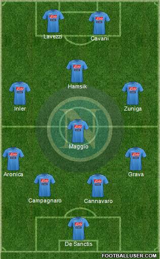 Napoli Formation 2012