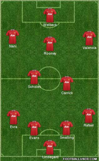 Manchester United Formation 2012