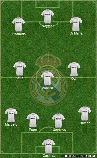 Real Madrid C.F. Formation 2012