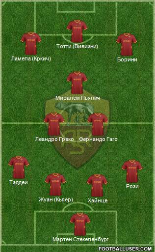AS Roma Formation 2012