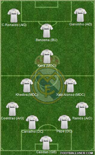 Real Madrid C.F. Formation 2012
