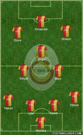 Galatasaray SK Formation 2012