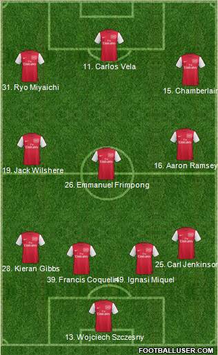 Arsenal Formation 2012