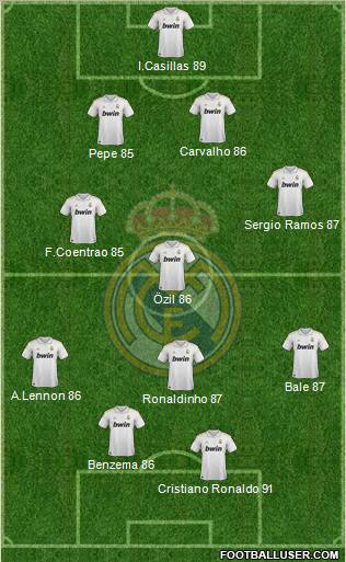 Real Madrid C.F. Formation 2012