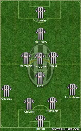 Juventus Formation 2012