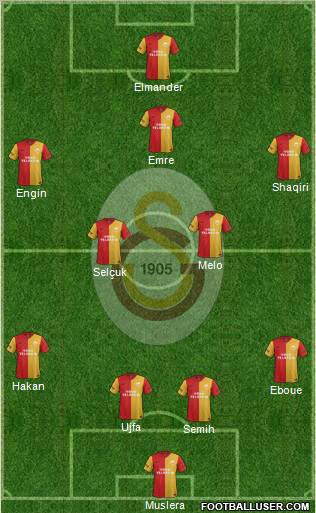 Galatasaray SK Formation 2012