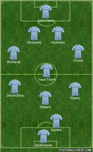 Manchester City Formation 2012