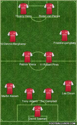 Arsenal Formation 2012